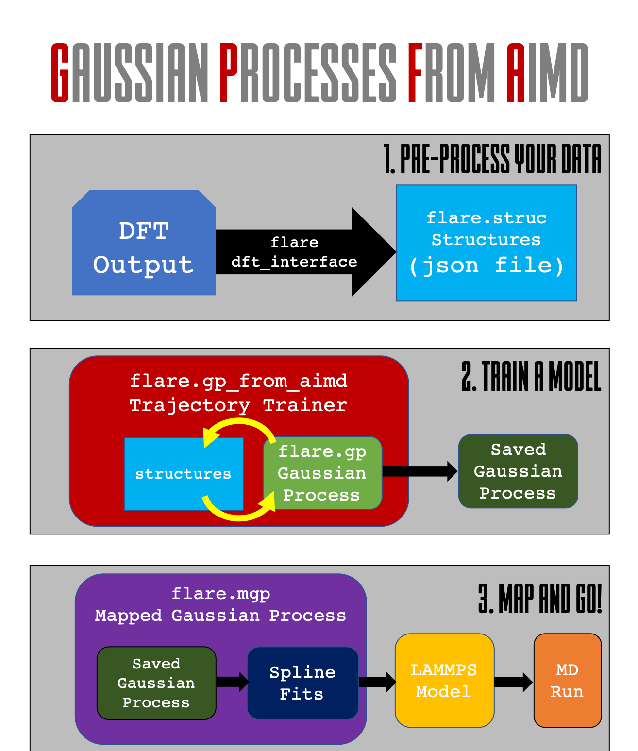 ../_images/GPFA_tutorial.png